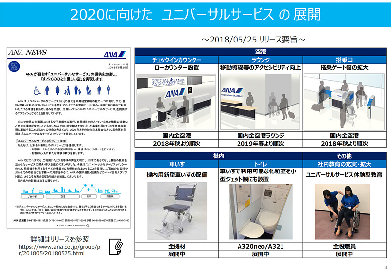 2018年5月に発表した新たなユニバーサルサービスの取り組み