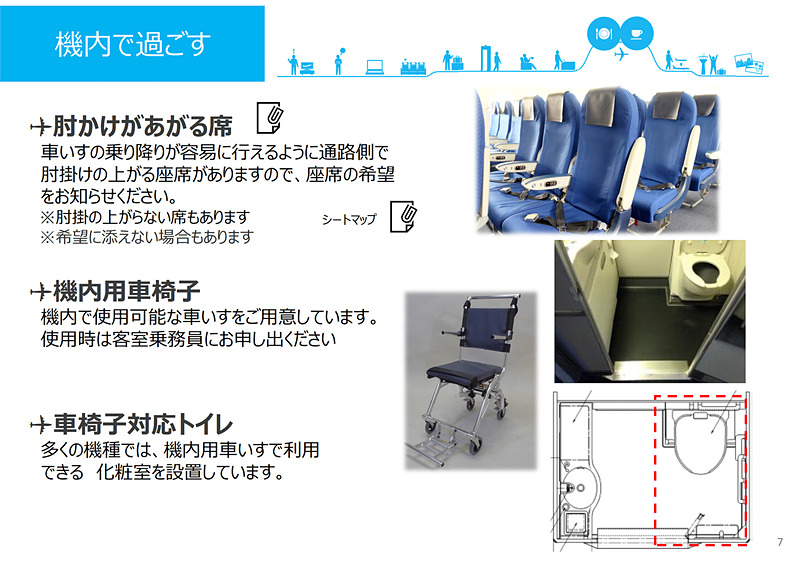 出発から機内、降機まで、飛行機利用の一連の流れのなかでのユニバーサル/バリアフリーなサービスを紹介