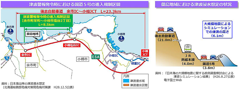 国道5号は地震発生時には津波の浸水による進入規制が想定されている