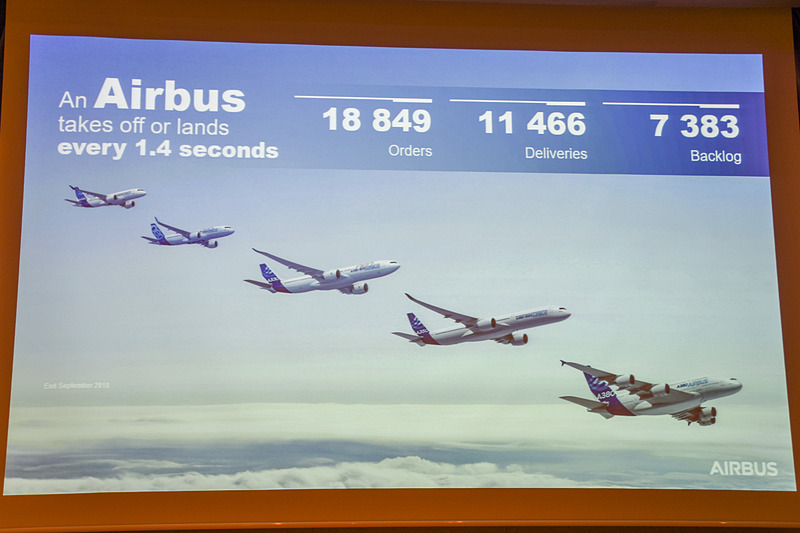エアバス各シリーズの受注状況