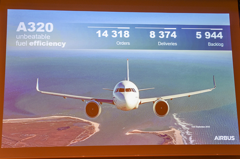 エアバス各シリーズの受注状況