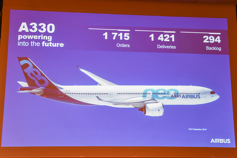 エアバス各シリーズの受注状況