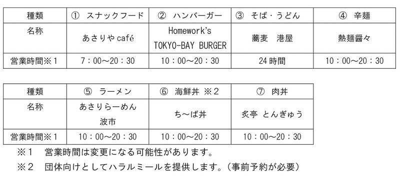 店舗の種類と営業時間
