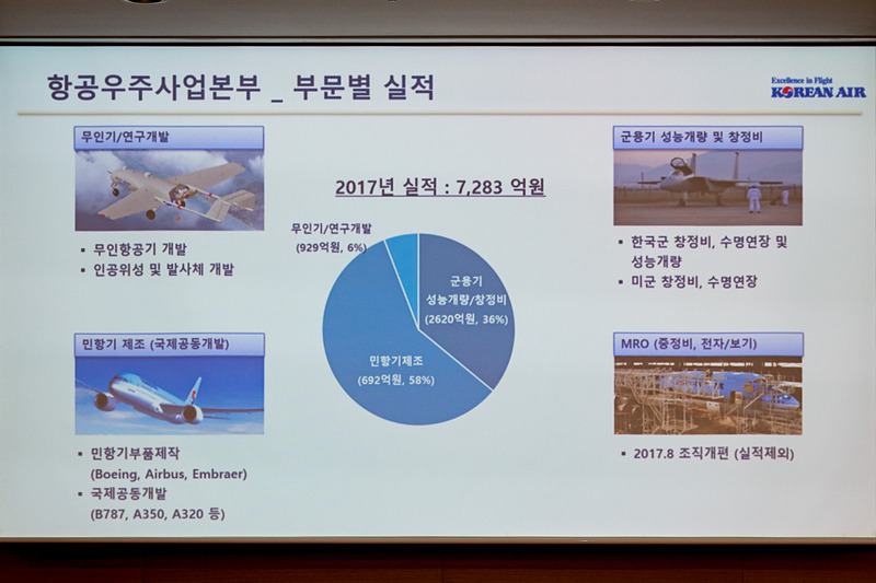 航空機の整備だけでなく、航空機部品の製造、無人機の開発、軍用機メンテナンスの受託など、さまざまな事業を展開する