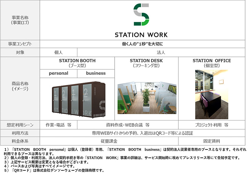 シェアオフィス「STATION WORK」のサービス概要