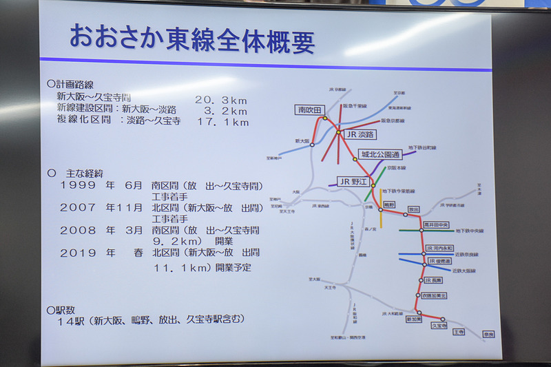 おおさか東線の概要