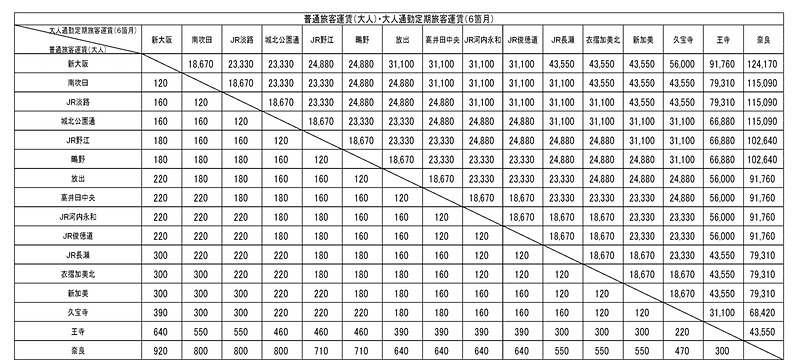 大人運賃と6か月定期券の料金
