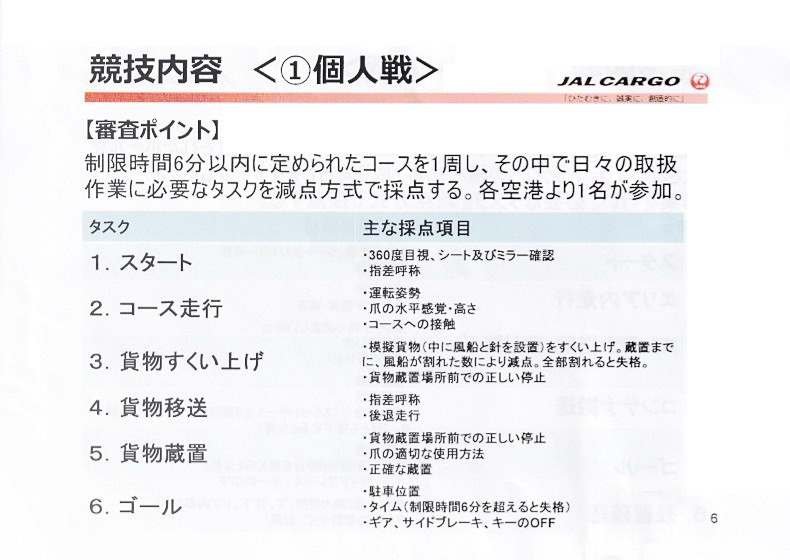 個人戦の競技内容とコースレイアウト図。レイアウトだけを見ると簡単そうに思えるが、振り子に針がセットされているので、ほんの少し油断すると風船が割れてしまうなど、実際にはかなり難易度が高い