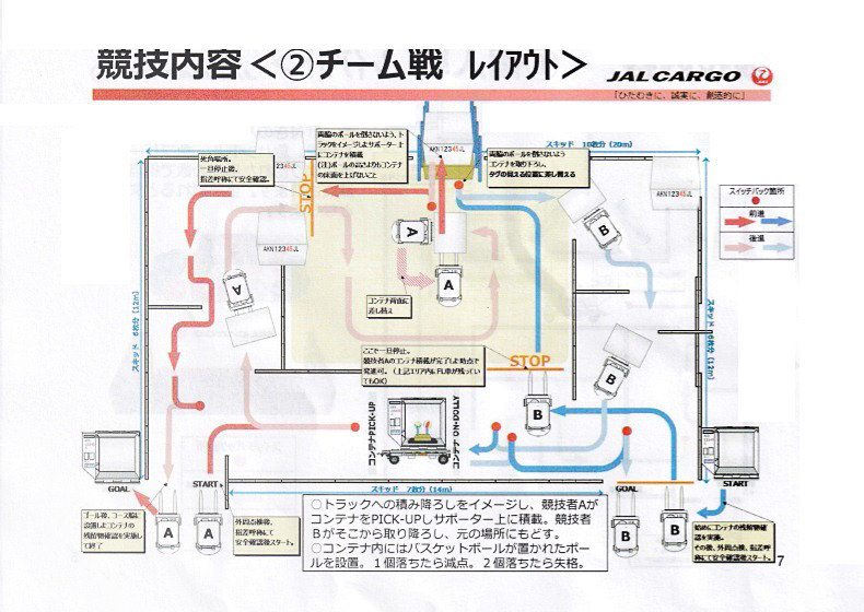 チーム戦の競技内容とコースレイアウト図。こちらもレイアウトだけを見ると簡単そうだが、コンテナの中にセットされた2個のボールを落とすと減点対象になるだけでなく、1人がボールを落とさずに運んでも2人目で落としてしまうケースなども多く見られた