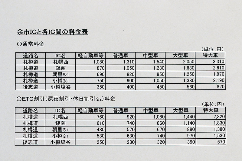 余市ICと各IC間の料金表