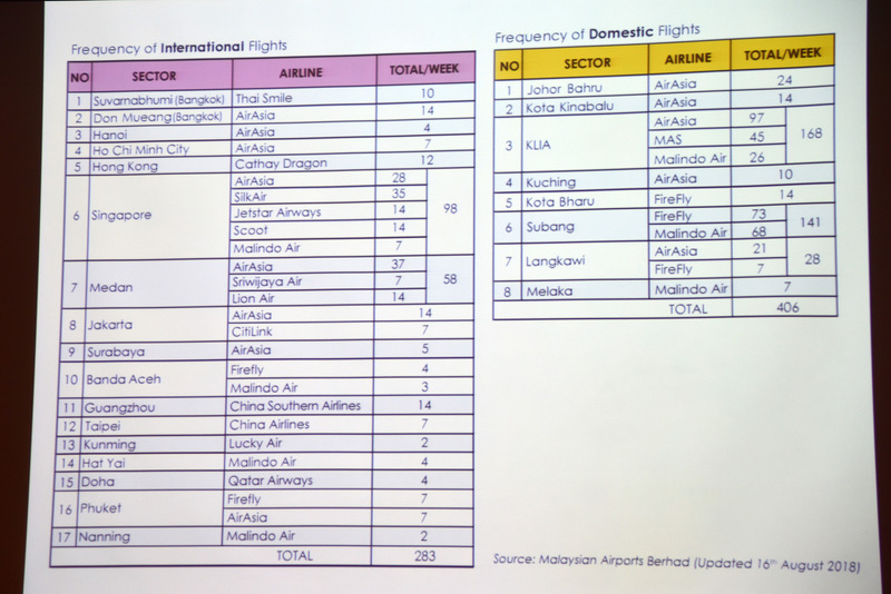 就航する便をまとめた表