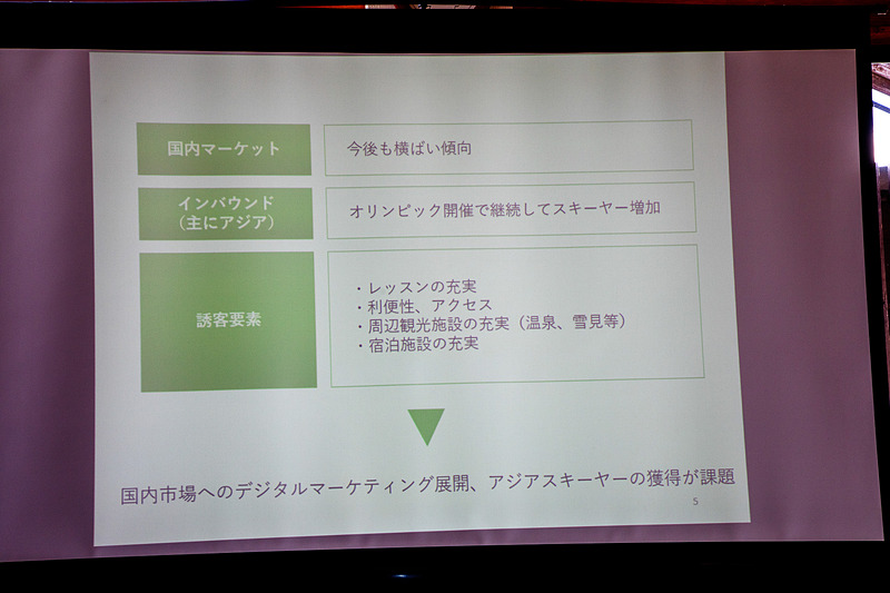 マーケティングの強化や海外スキーヤーの獲得が課題
