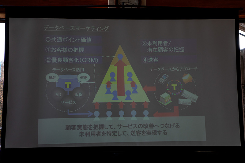 佐藤氏からはTポイントの仕組みなどが説明された