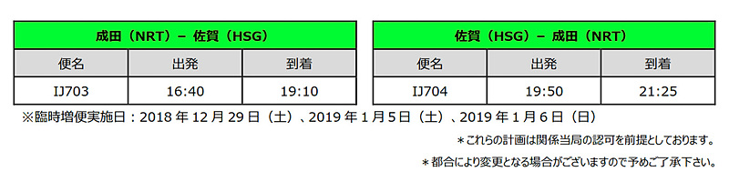 増便分のスケジュール