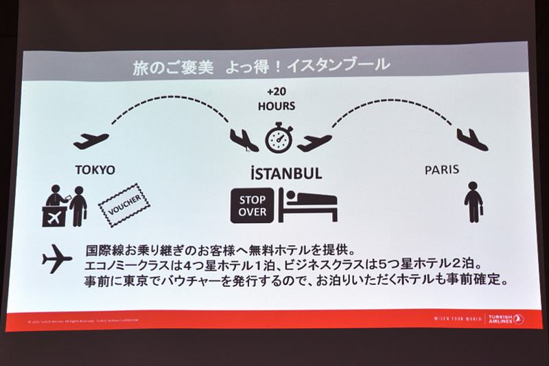 「よっ得！ イスタンブール」の概要