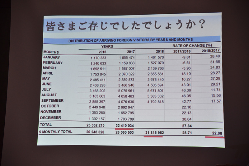 2018年1月から9月かけて約3100万人がトルコを訪れている