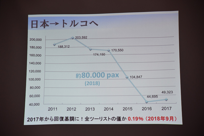 日本人は約8万人に届く予定