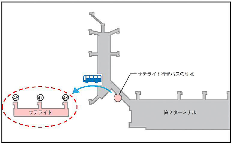 「羽田空港 第2ターミナル サテライト」と第2ターミナル間は専用バスを運行し、移動時間は約3分
