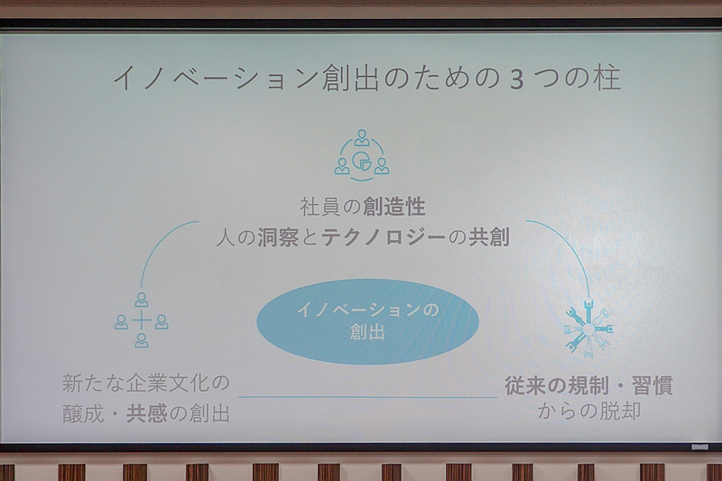 手島氏のプレゼンスライド