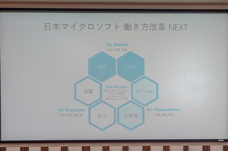 手島氏のプレゼンスライド