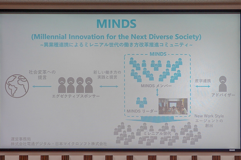 山本氏のプレゼンスライド