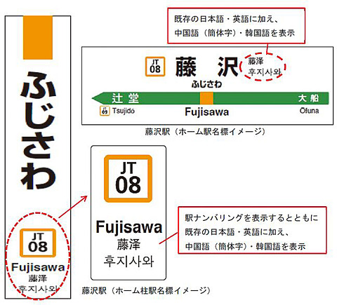 茅ヶ崎駅は「JT10」、熱海駅は「JT21」。JR東日本、「駅ナンバリング
