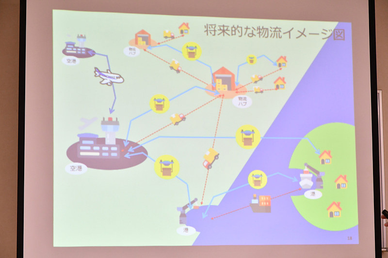 ドローンが生活に入り込む未来予想図