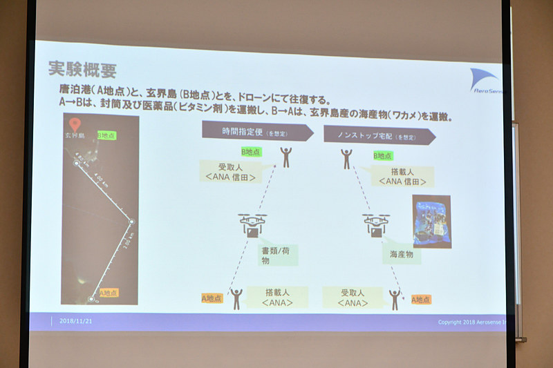 今回の実験概要。唐泊漁港と玄界島を往復する