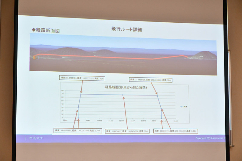 飛行高度の説明