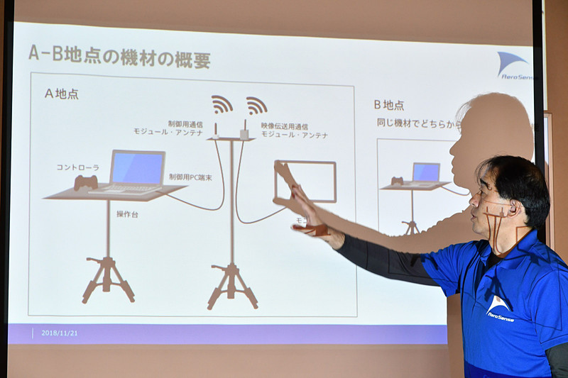 両地点には監視用のPCや、有人飛行の際に使用するコントローラが設置されている