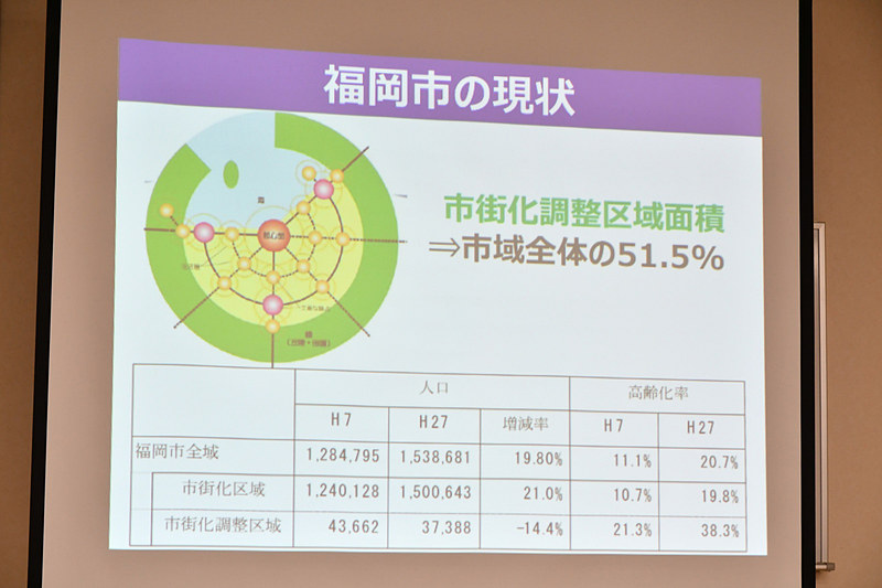 市街化区域と市街化調整区域の人口増減の推移