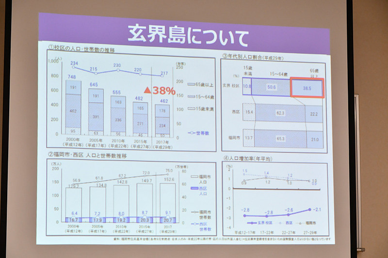 玄海島の人口増減の推移