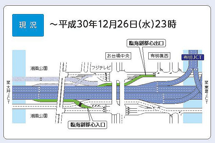 臨海副都心出口の分岐位置を約600m手前（東京港トンネル側）に切り替える。これにより一般道への合流はお台場中央交差点手前になる