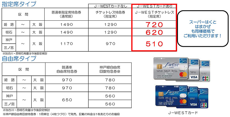 通勤特急「らくラクはりま」の料金