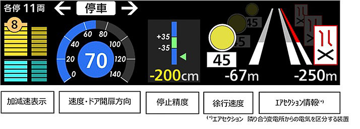 ヘッドアップディスプレイの表示内容のイメージ