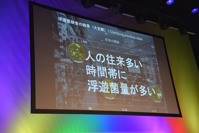 特に朝の混雑時、浮遊菌が多くあることが分かった