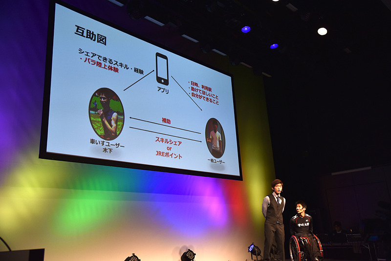 スムーズな駅利用のためのマッチングサービスを提案
