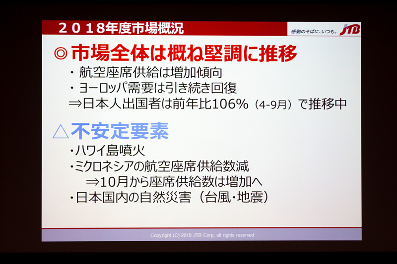 2018年度は国際情勢や自然災害によるマイナス要因もあったが、市場全体は堅調に推移した