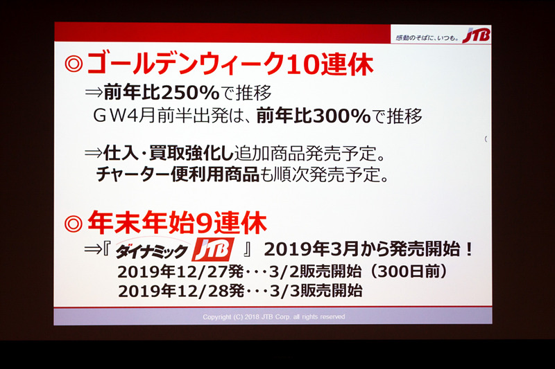 数字は日々変動すると前置きがあったが、現在のところGWは非常に好調であることが説明された