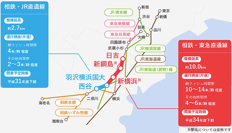 東急と相鉄は神奈川東部の新路線の名称を「東急新横浜線」「相鉄新横浜線」と発表した