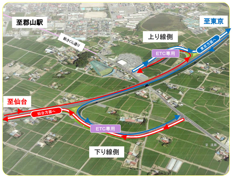 東北自動車道の郡山スマートICが2019年1月13日15時に開通する