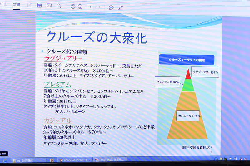 クルーズ船の大衆化。現在はカジュアル層が主なユーザーとなっている