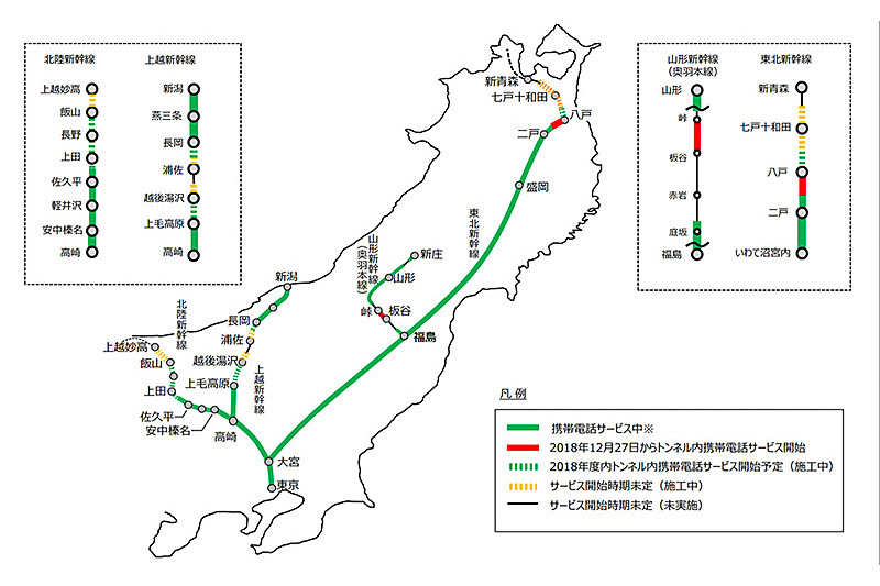 新幹線などにおけるトンネル内携帯電話サービスの状況