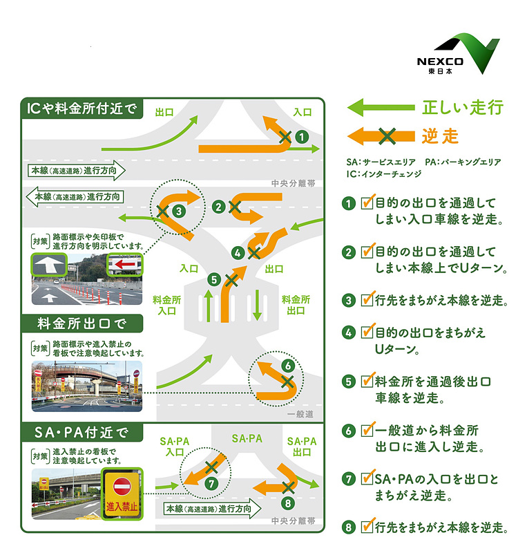 逆走が発生しやすい場所