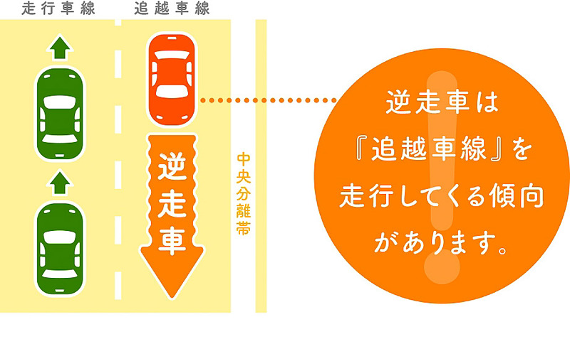 逆走が発生しやすい場所