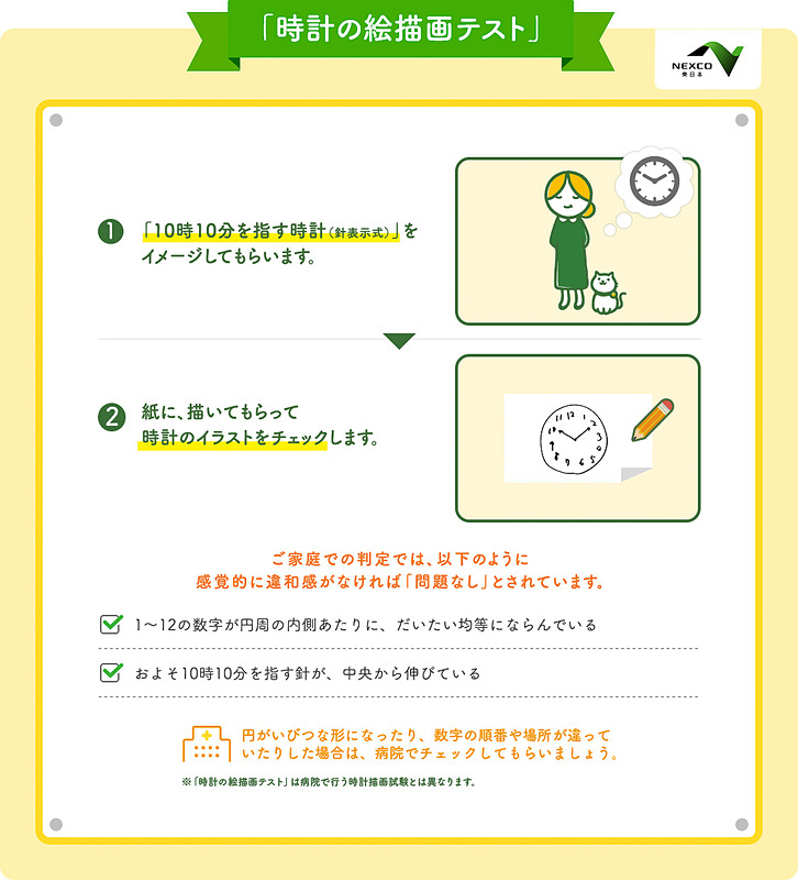 「時計の絵描画テスト」