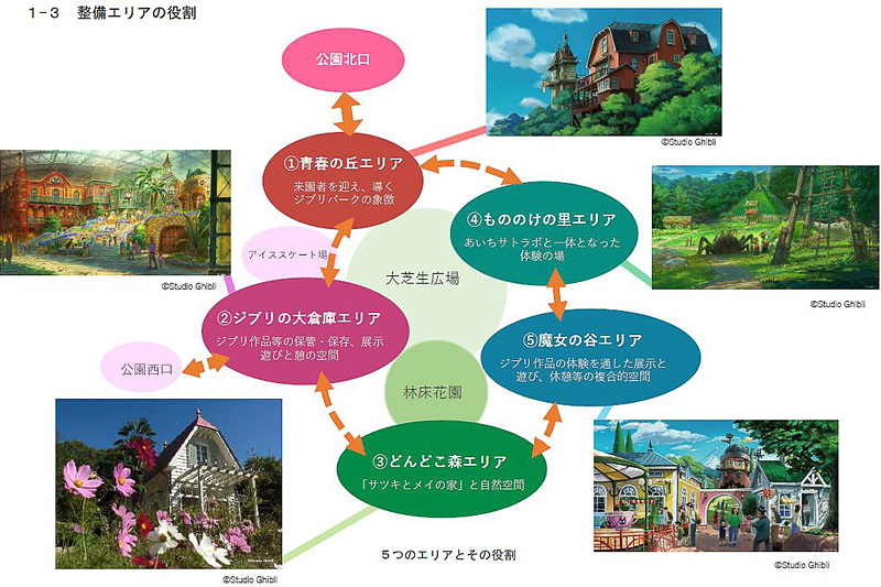 ジブリパークの整備エリア