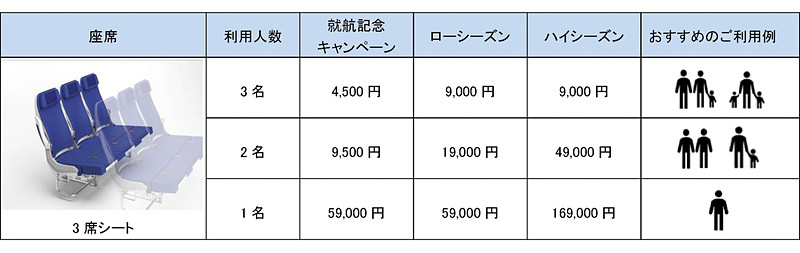 ANA COUCHiiの追加料金（3席シート）