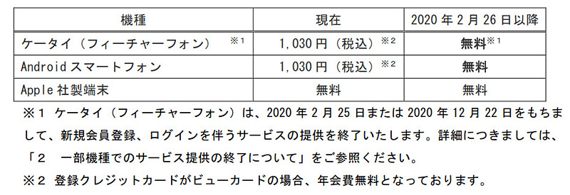 年会費の無料化について