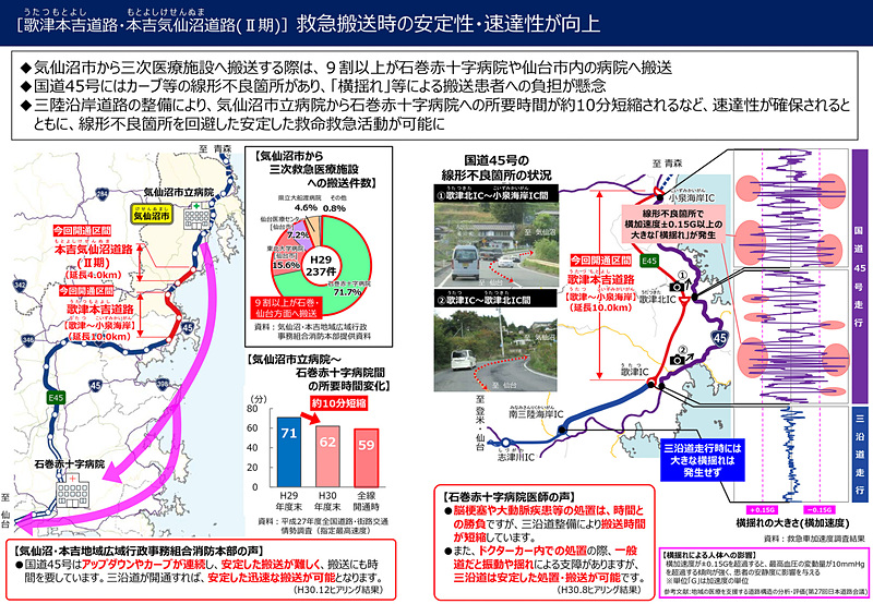 救急搬送の安定性、速達性を向上